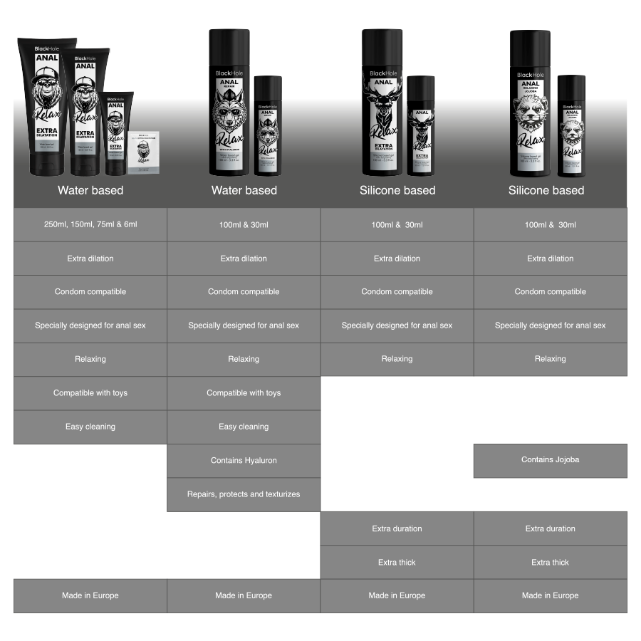 BLACK HOLE - RELAXANT ANAL JOJOBA RELAX BASE SILICONE